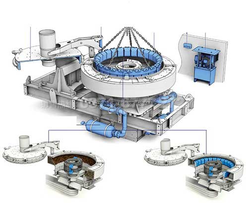 冲击式制砂机