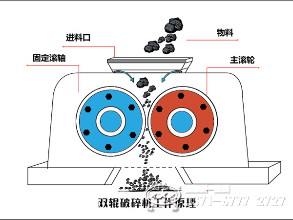 双辊式破碎机