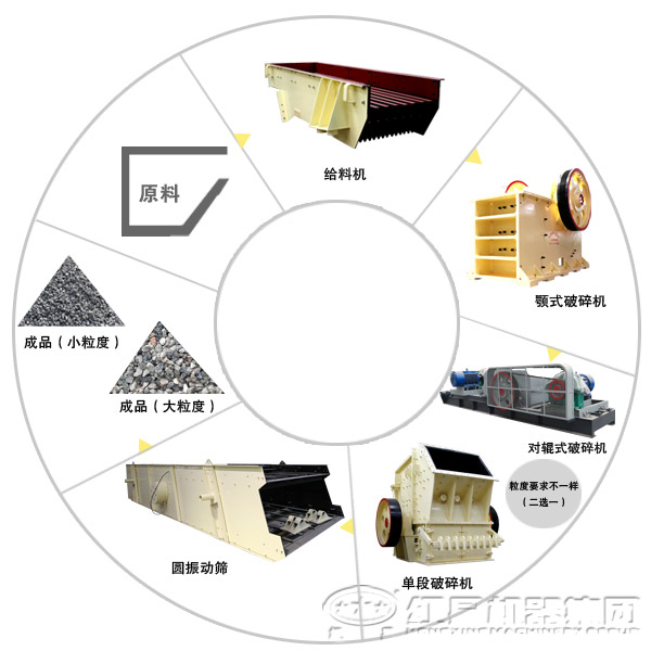 由对辊破碎机组成的鹅卵石破碎生产线