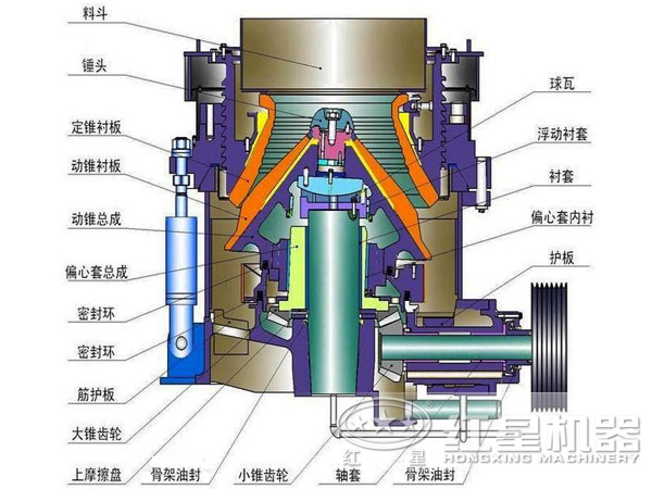 圆锥破碎机内部结构