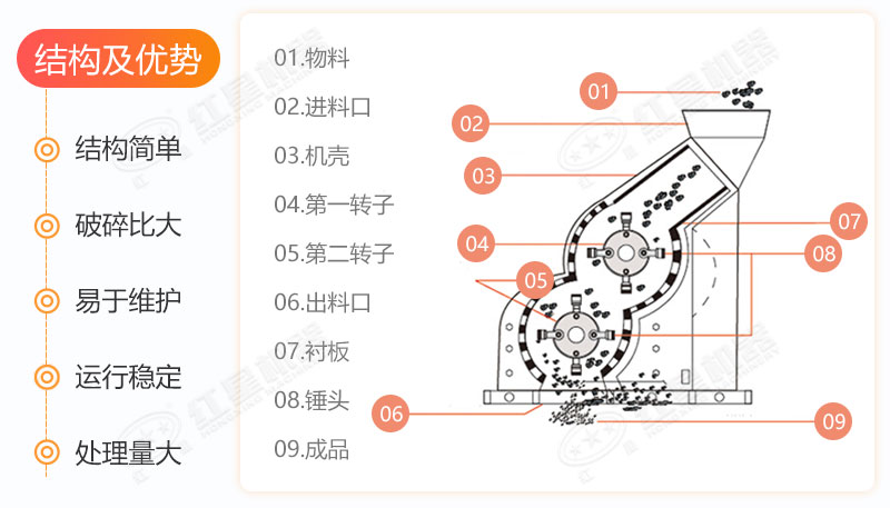 双级破碎机性能优势