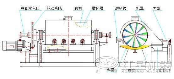 兰煤烘干机原理图