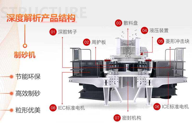 珍珠岩制砂机结构