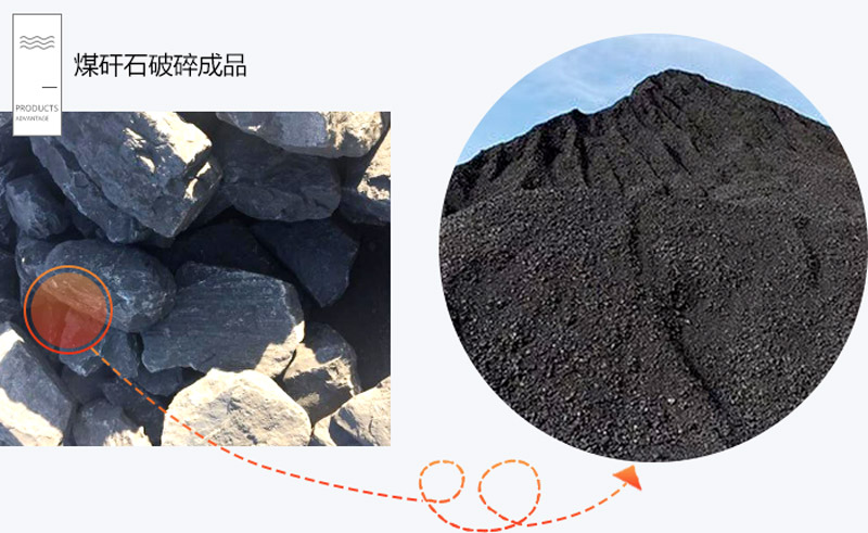 煤矸石破碎成品