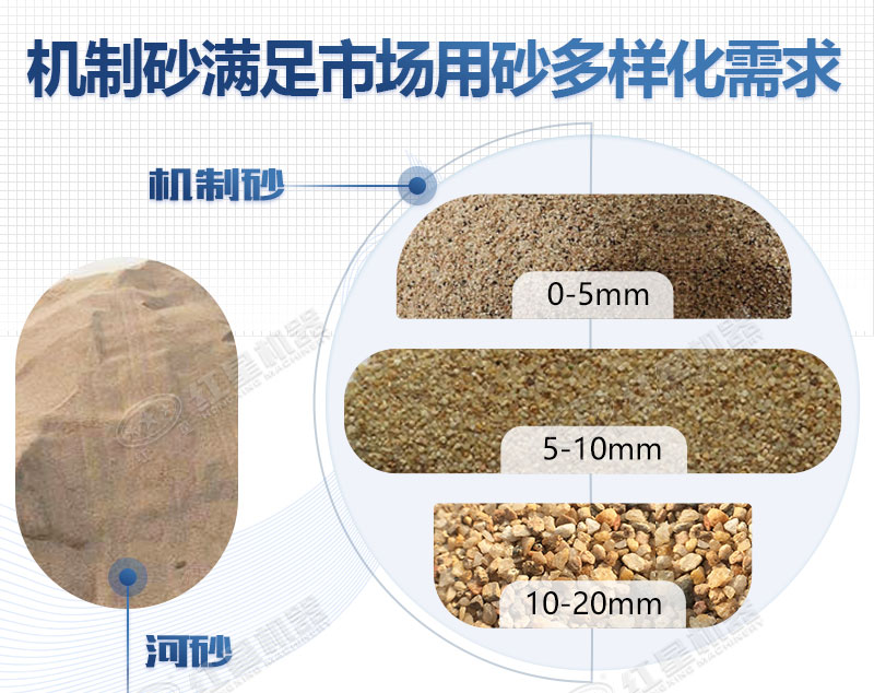 机制砂和河沙对比