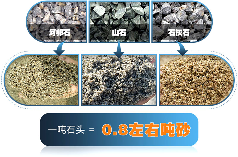 不同原料制砂 成品率高