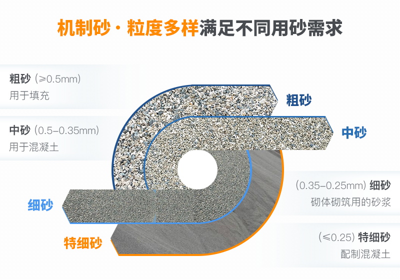 机制砂的规格