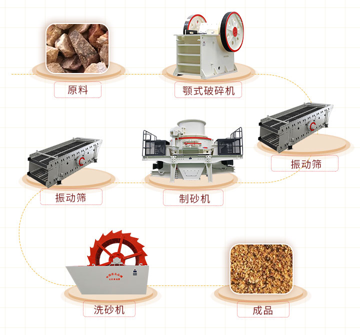 可根据实际需求增减设备